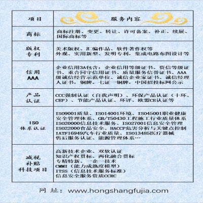 各地兩化融合推進(jìn)獎(jiǎng)補(bǔ)政策匯總——四川省